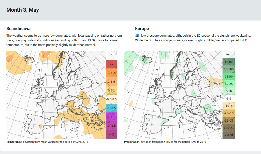 Trade Weather Power AS