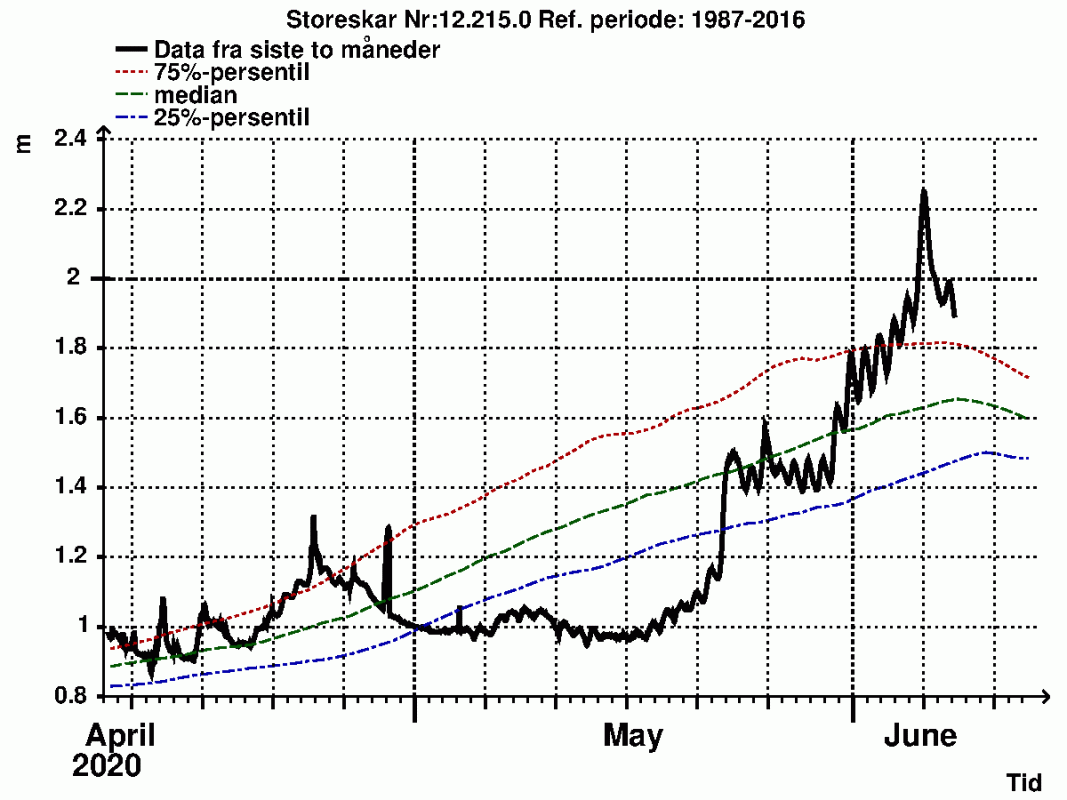 Trade Weather Power AS