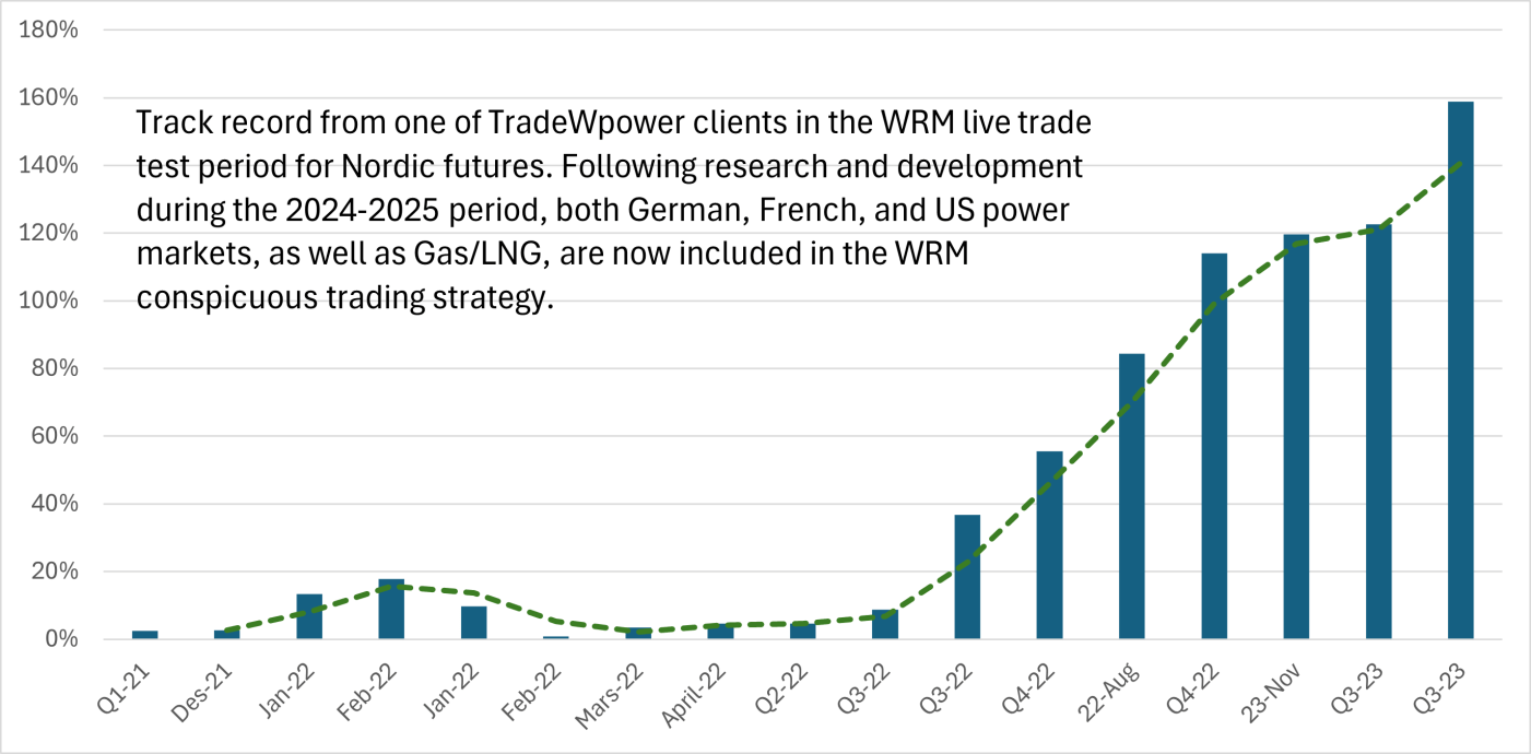 Trade Weather Power AS
