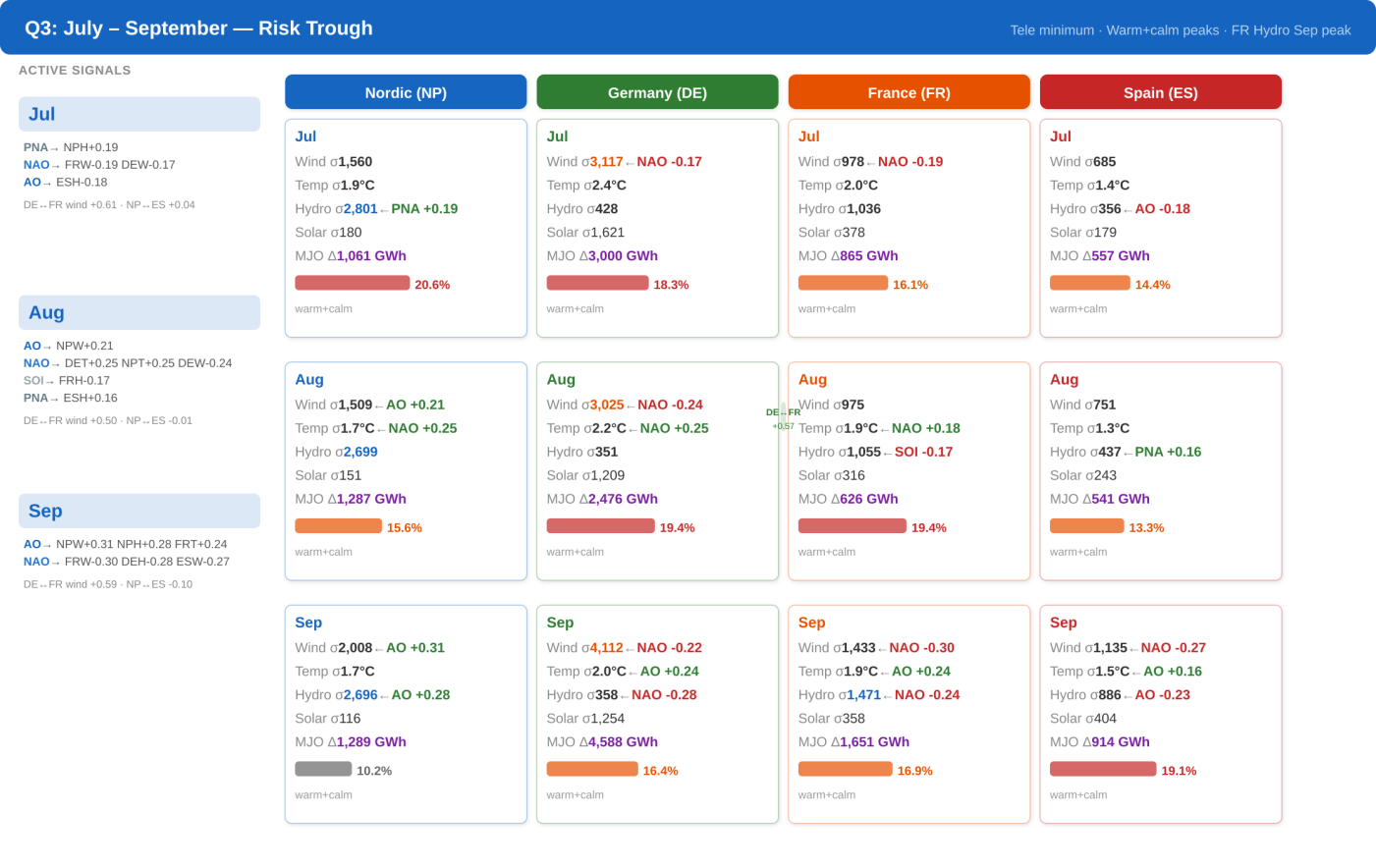 Trade Weather Power AS