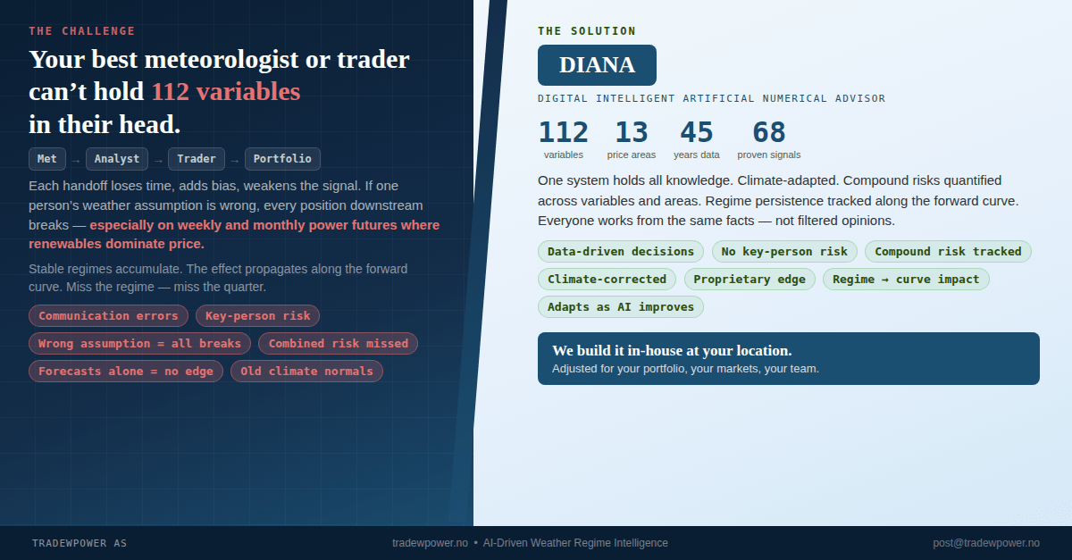 Trade Weather Power AS
