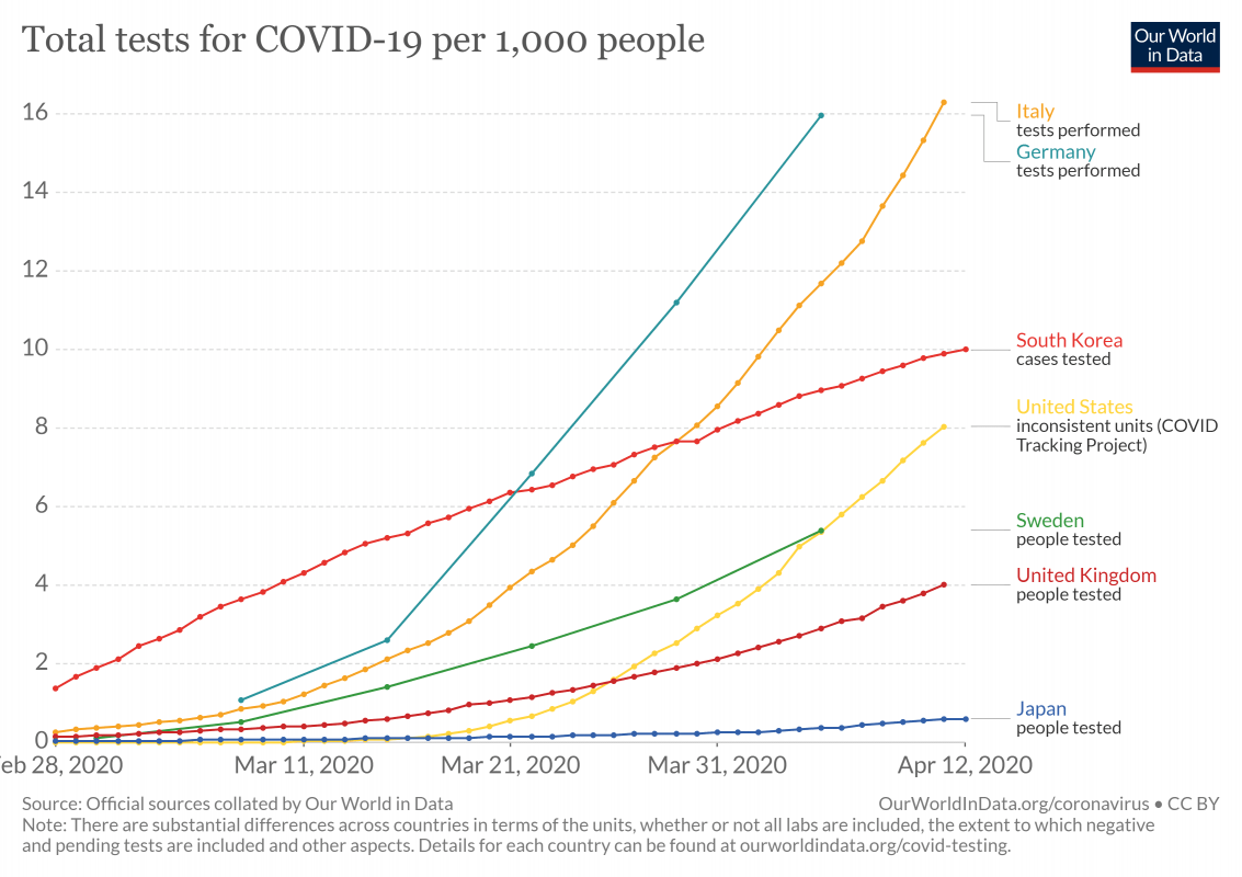 Trade Weather Power AS