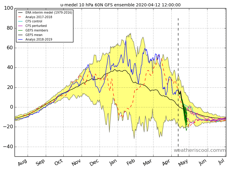 Trade Weather Power AS